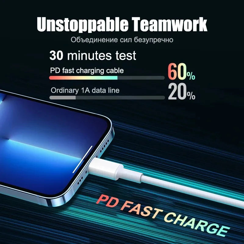 PD Charger 20W Fast Charging USB C Charger